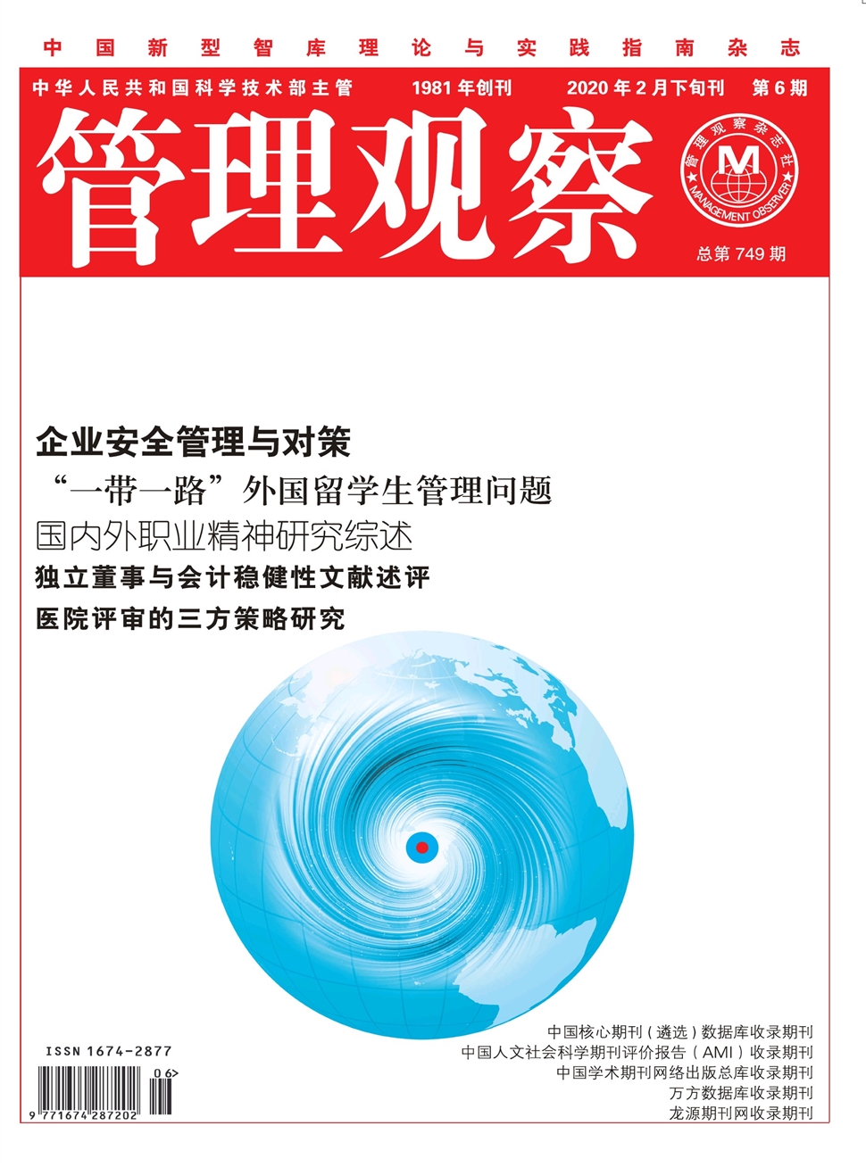 管理觀察