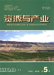 資源與產業