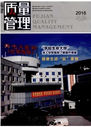 福建質量管理
